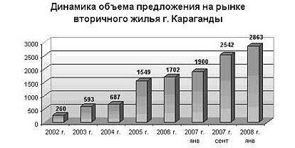 новости экономика дня