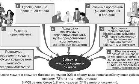 последние новости мира экономические